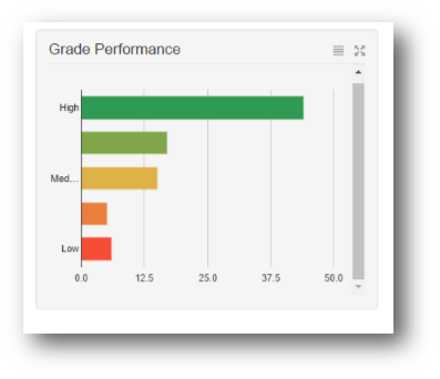 Grade_Performance.png