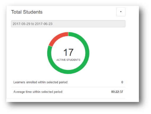 Total_Students_-_Instructor_Dashboard.png