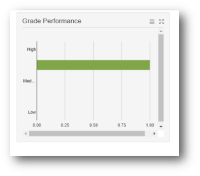 Grade_Performance_-_Learner.png