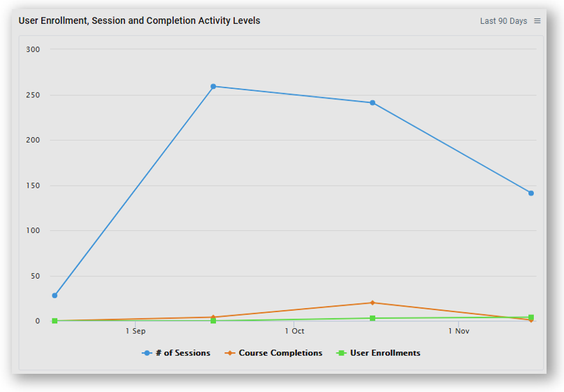 User_Enrollment__Session_and_Completion_Activity_Levels.png